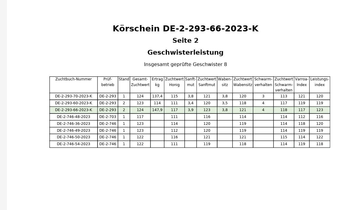Belegstellenbegattete Bienenkönigin Carnica 2027