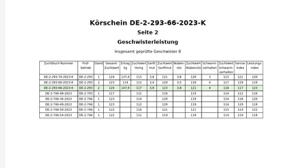 Belegstellenbegattete Bienenkönigin Carnica 2027